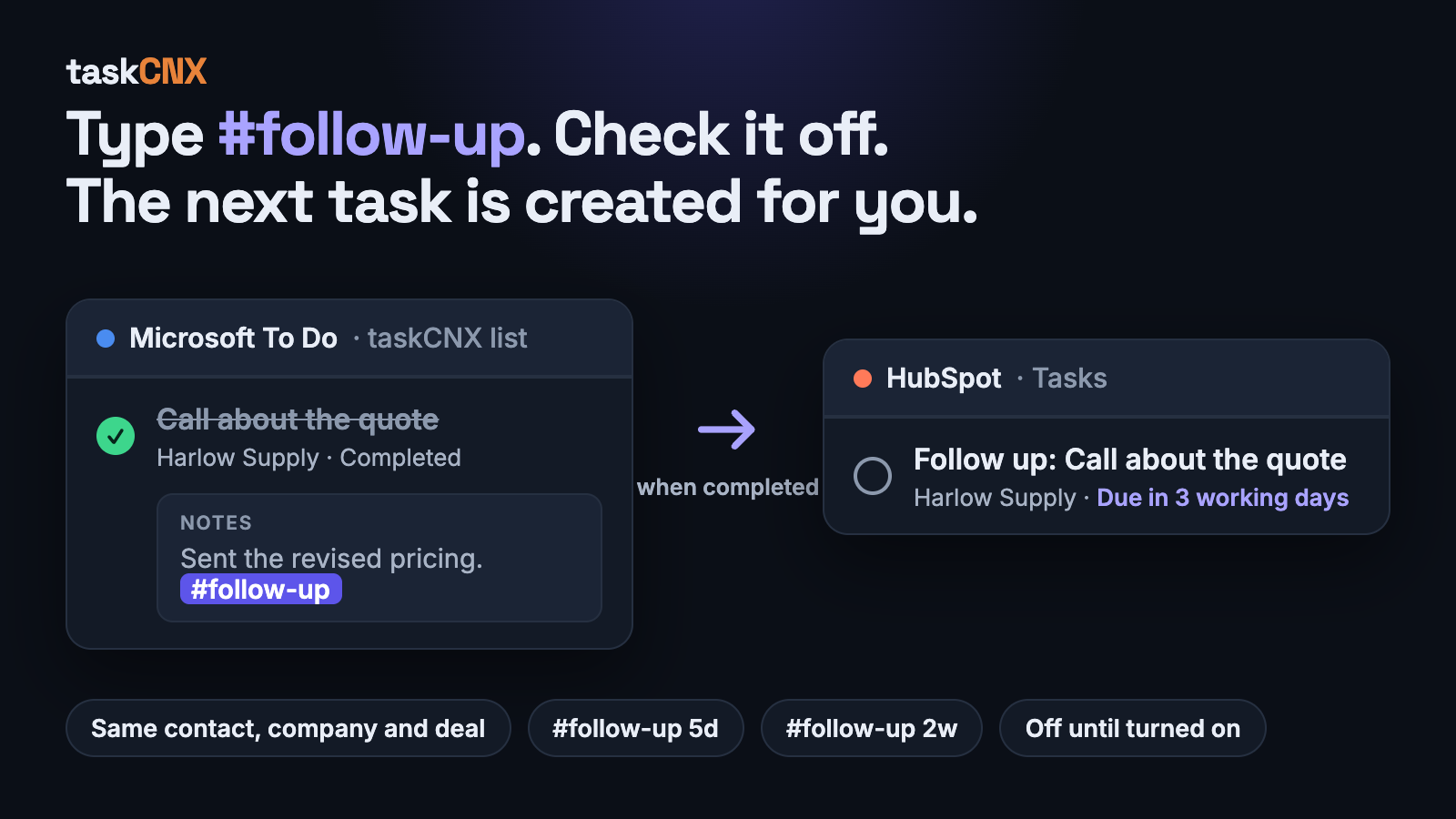 A completed task in Microsoft To Do tagged #follow-up, and the follow-up task taskCNX created in HubSpot.