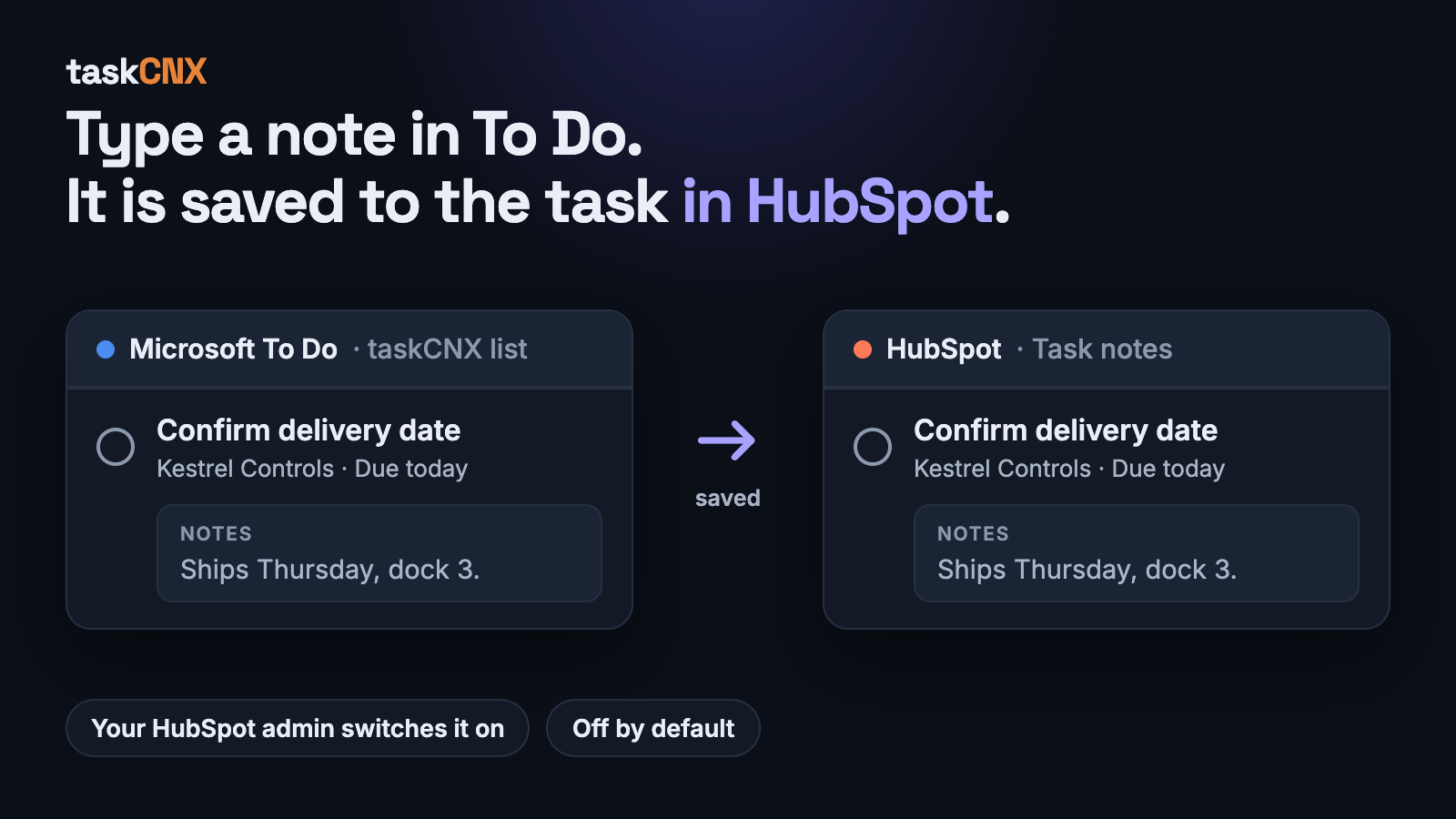 A note typed on a task in Microsoft To Do, and the same note saved on that task in HubSpot.